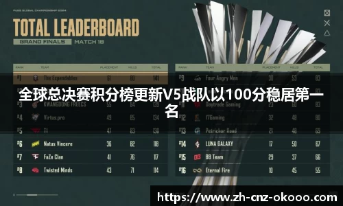 全球总决赛积分榜更新V5战队以100分稳居第一名